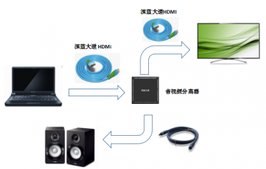 HDMI線音頻設置方法